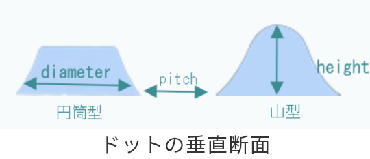 ドットの垂直断面