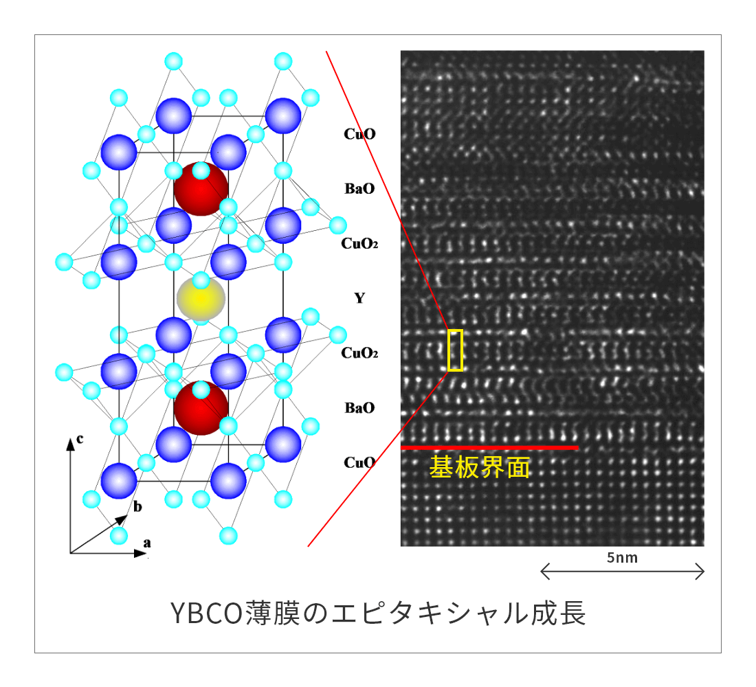 YBCO薄膜のエピタキシャル成長