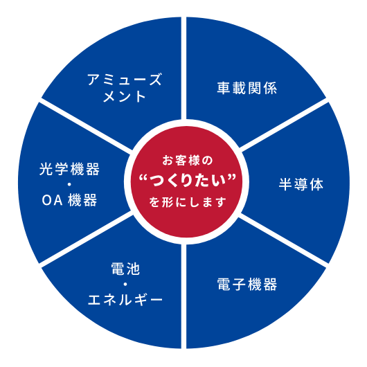 FA装置 イメージ