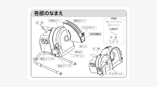 OHC-13G ネギー | 製品情報 | 株式会社ハッピージャパン
