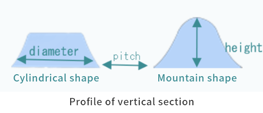 Profile of vertical section