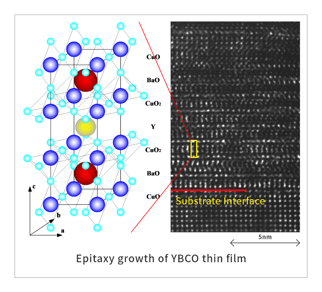 Epitaxy growth of YBCO thin film